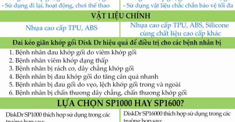 Đai khớp gối Hàn Quốc DiskDr SP1000 SP1600